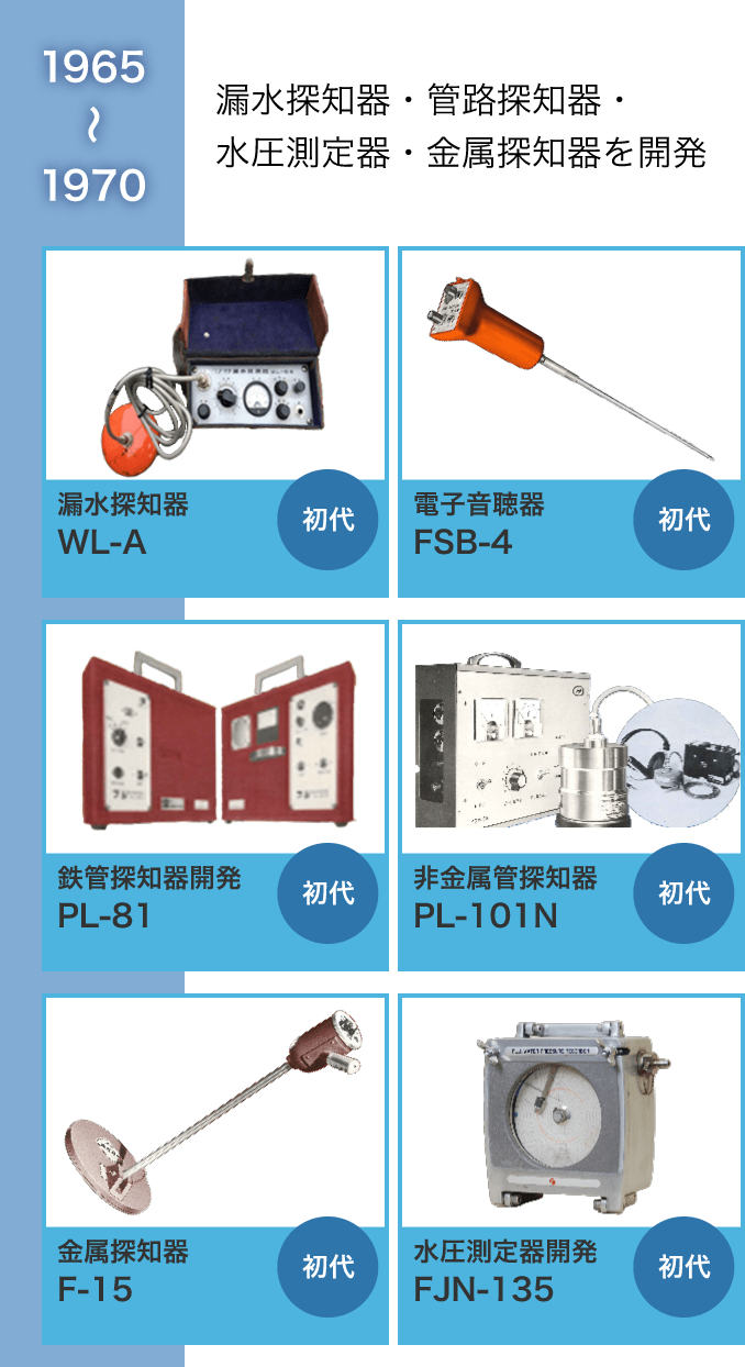 【商品開発の歴史】1965〜1970:漏水探知器・管路探知器・水圧測定器・金属探知器を開発