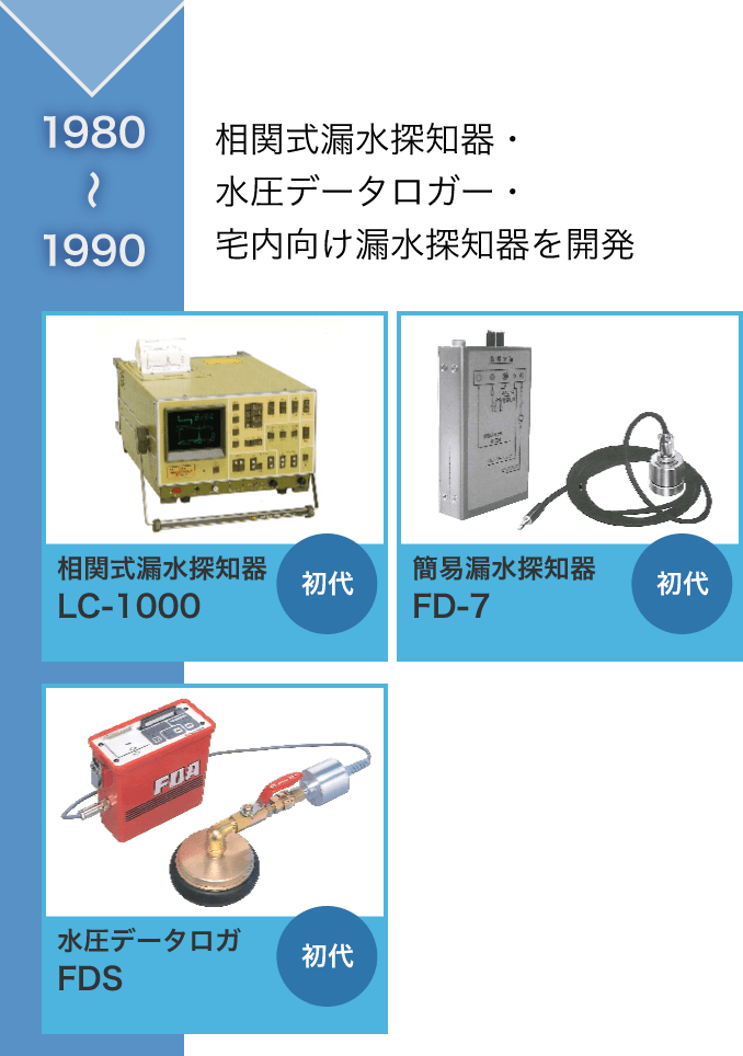 1980〜1990:相関式漏水探知器・水圧データロガー・宅内向け漏水探知器を開発