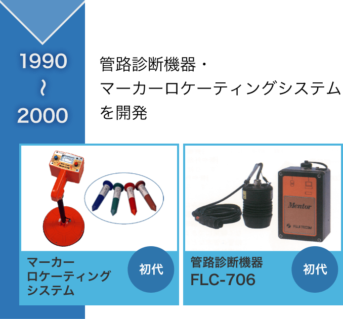 1990〜2000:管路診断機器・マーカーロケーティングシステムを開発